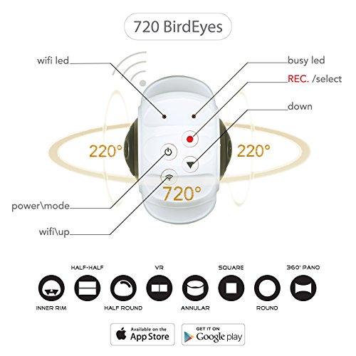 Osmose IOT BirdEyes SPHÄRISCHE 360 GRAD PANORAMA-KAMERA 2x8.0 MP CMOS 4K 30FPS Video 16MP@6080*3040 Pixel Foto | 1600mAh Batterie | Enthält 360° Camera, Tripod, Stativ Hardware und Selfie-Stick (Schwarz) - 