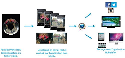 Bubblescope 360 Grad Kameralinse mit Clip-On Schutzhülle Case Cover für iPhone 4/4S und iPhone 5/5S/SE - Schwarz - 